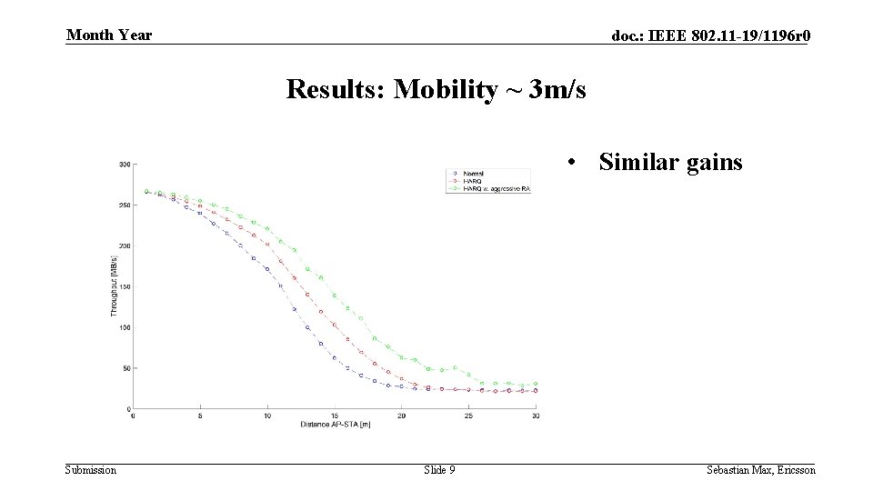 Month Year doc. : IEEE 802. 11 -19/1196 r 0 Results: Mobility ~ 3