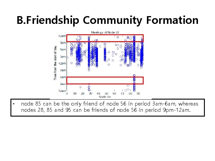 B. Friendship Community Formation • node 85 can be the only friend of node