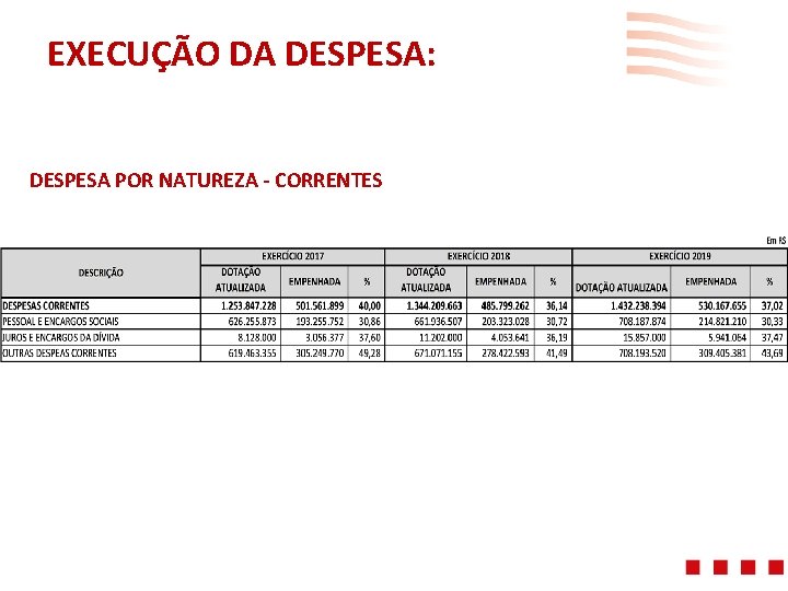 EXECUÇÃO DA DESPESA: DESPESA POR NATUREZA - CORRENTES 