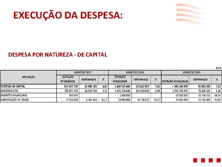 EXECUÇÃO DA DESPESA: DESPESA POR NATUREZA - DE CAPITAL 