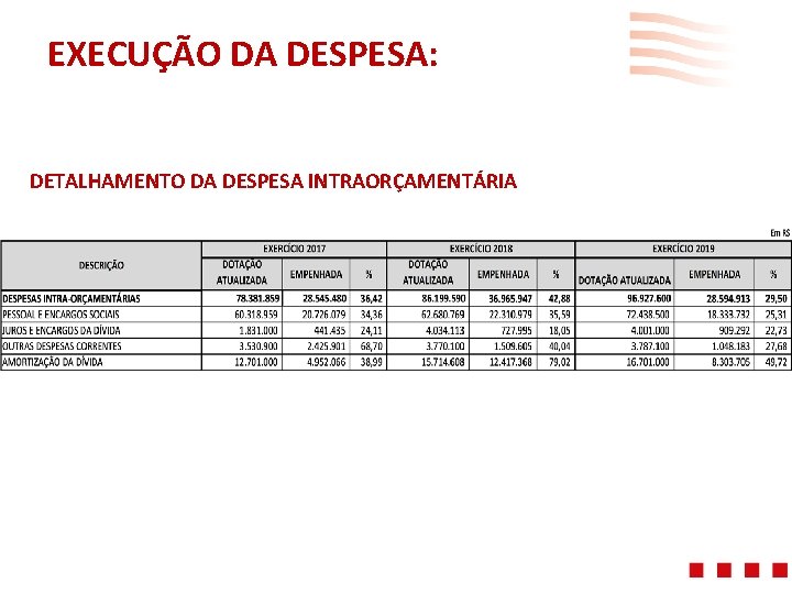 EXECUÇÃO DA DESPESA: DETALHAMENTO DA DESPESA INTRAORÇAMENTÁRIA 