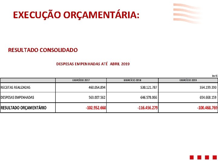 EXECUÇÃO ORÇAMENTÁRIA: RESULTADO CONSOLIDADO DESPESAS EMPENHADAS ATÉ ABRIL 2019 