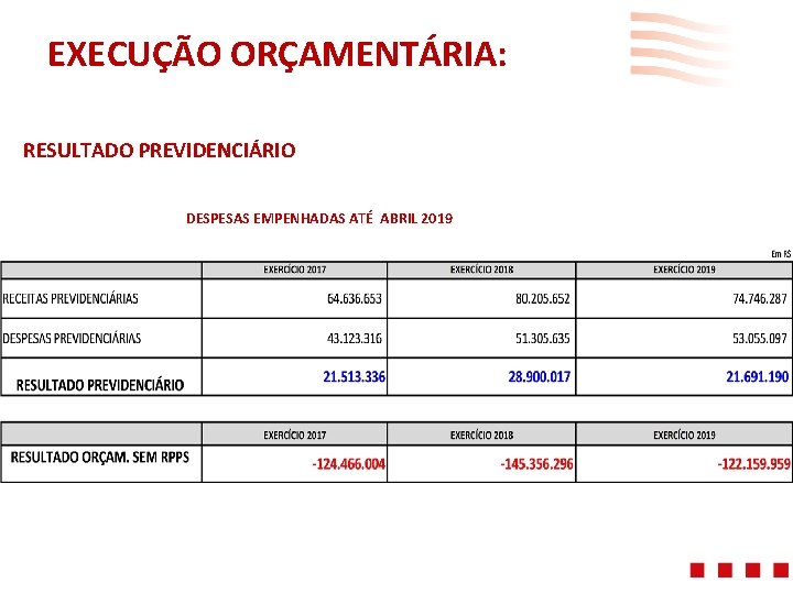 EXECUÇÃO ORÇAMENTÁRIA: RESULTADO PREVIDENCIÁRIO DESPESAS EMPENHADAS ATÉ ABRIL 2019 