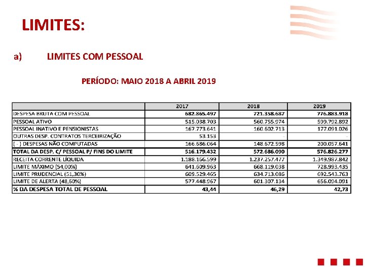 LIMITES: a) LIMITES COM PESSOAL PERÍODO: MAIO 2018 A ABRIL 2019 