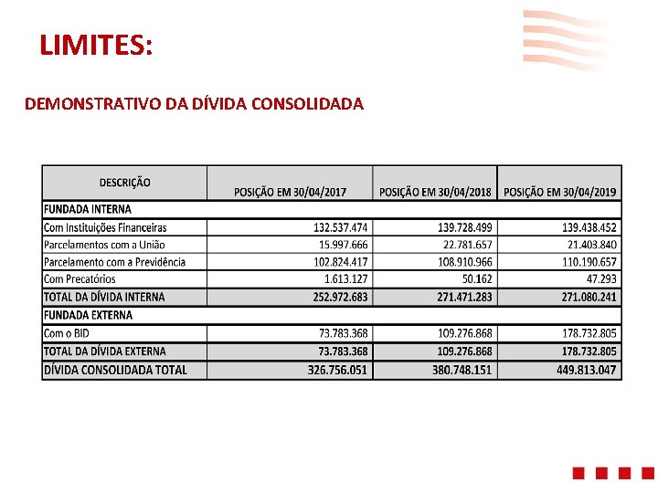 LIMITES: DEMONSTRATIVO DA DÍVIDA CONSOLIDADA 