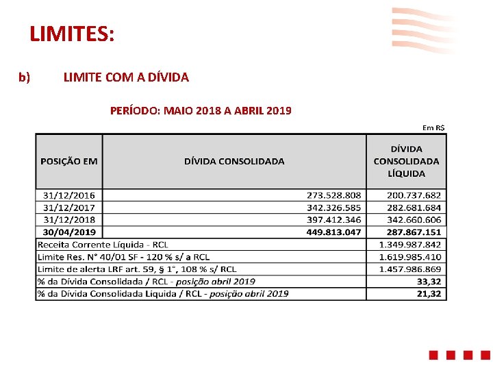 LIMITES: b) LIMITE COM A DÍVIDA PERÍODO: MAIO 2018 A ABRIL 2019 