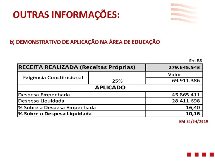 OUTRAS INFORMAÇÕES: b) DEMONSTRATIVO DE APLICAÇÃO NA ÁREA DE EDUCAÇÃO EM 30/04/2019 