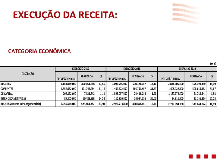 EXECUÇÃO DA RECEITA: CATEGORIA ECONÔMICA 