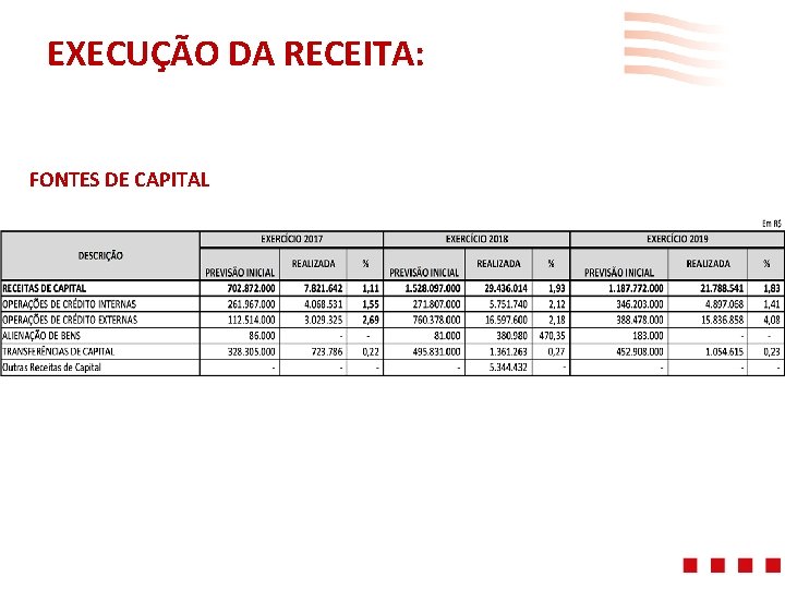 EXECUÇÃO DA RECEITA: FONTES DE CAPITAL 