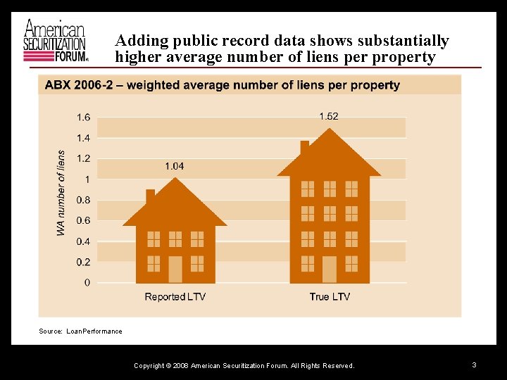 Department of Housing and Urban Development Summit on