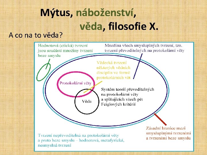 Mýtus, náboženství, věda, filosofie X. A co na to věda? 