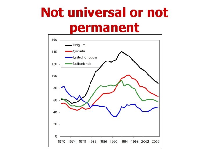 Not universal or not permanent 