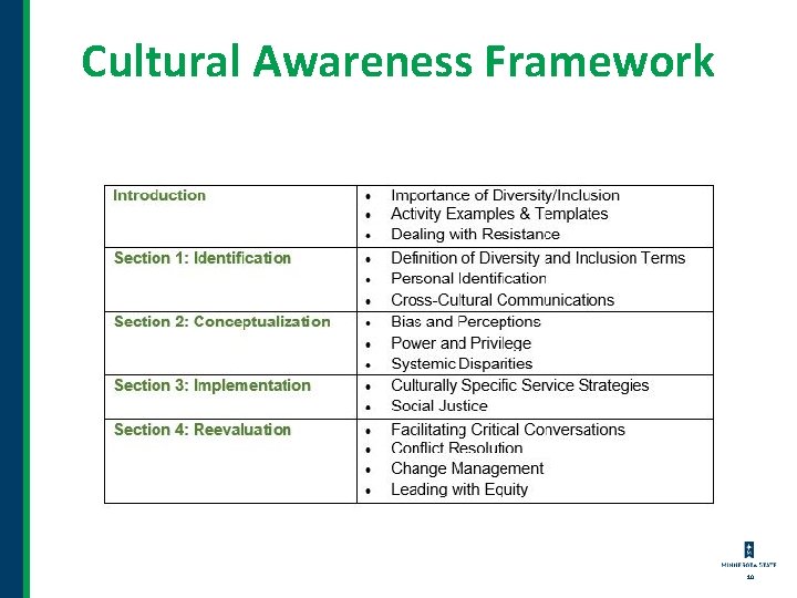 Cultural Awareness Framework 10 Cultural Awareness Framework 10