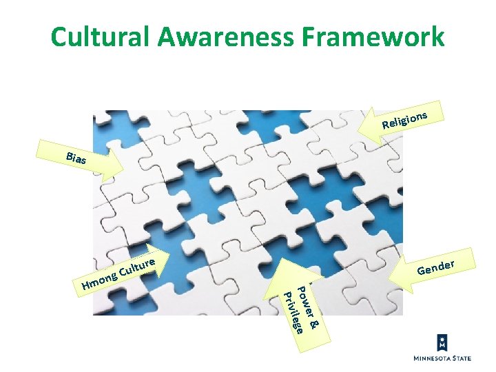 Cultural Awareness Framework ons Religi Bias e Gend n er & Pow lege i Cultural Awareness Framework ons Religi Bias e Gend n er & Pow lege i