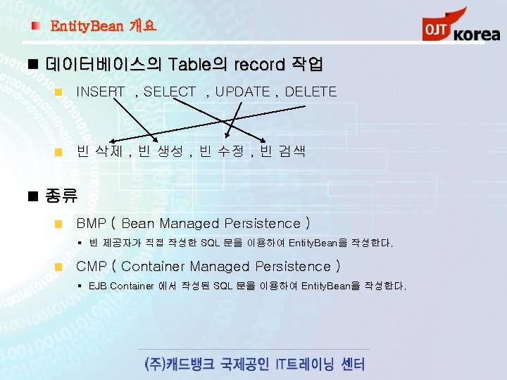 Entity. Bean 개요 데이터베이스의 Table의 record 작업 INSERT , SELECT , UPDATE , DELETE
