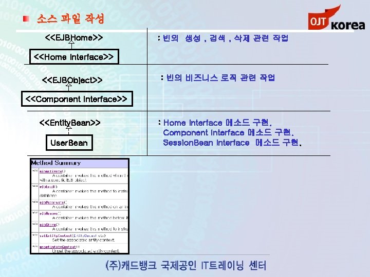 소스 파일 작성 <<EJBHome>> : 빈의 생성 , 검색 , 삭제 관련 작업 <<Home
