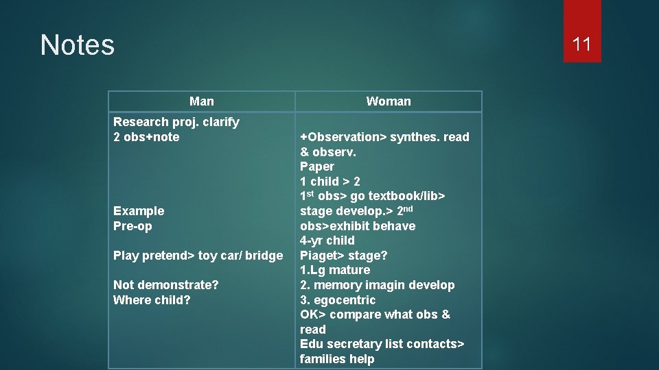 Notes 11 Man Research proj. clarify 2 obs+note Example Pre-op Play pretend> toy car/