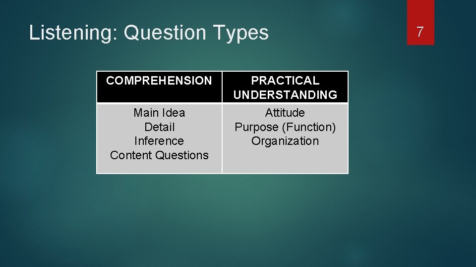 Listening: Question Types COMPREHENSION PRACTICAL UNDERSTANDING Main Idea Detail Inference Content Questions Attitude Purpose