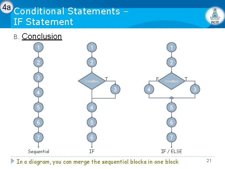 4 a Conditional Statements – IF Statement B. Conclusion 1 1 1 2 2 4 a Conditional Statements – IF Statement B. Conclusion 1 1 1 2 2