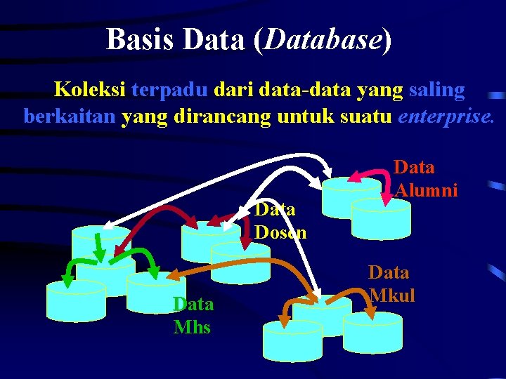 Basis Data (Database) Koleksi terpadu dari data-data yang saling berkaitan yang dirancang untuk suatu