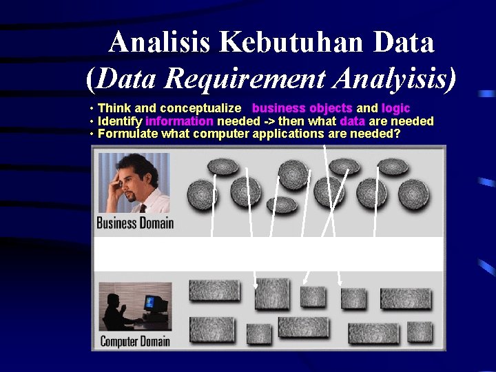 Analisis Kebutuhan Data (Data Requirement Analyisis) • Think and conceptualize business objects and logic