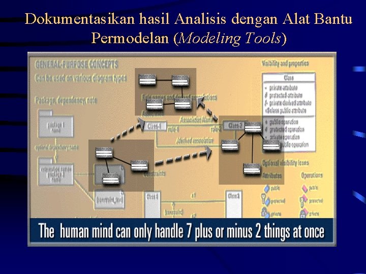 Dokumentasikan hasil Analisis dengan Alat Bantu Permodelan (Modeling Tools) 