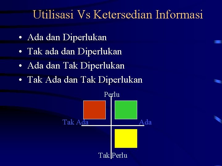 Utilisasi Vs Ketersedian Informasi • • Ada dan Diperlukan Tak ada dan Diperlukan Ada