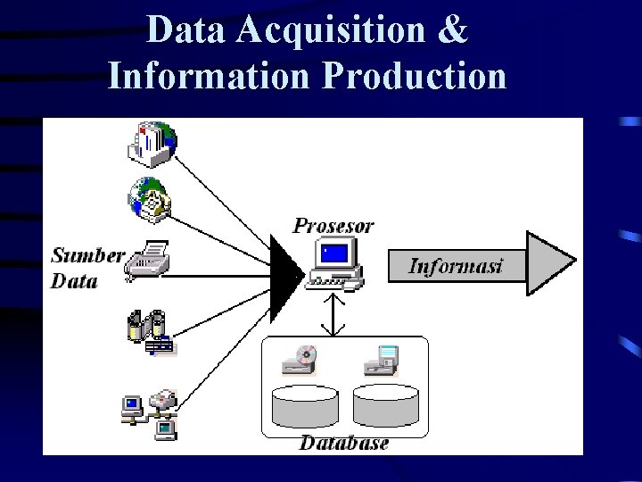 Data Acquisition & Information Production 