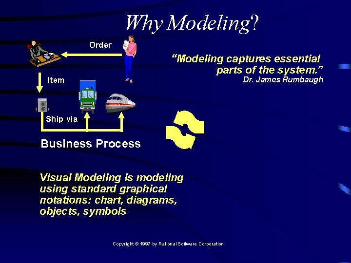 Why Modeling? Order “Modeling captures essential parts of the system. ” Dr. James Rumbaugh
