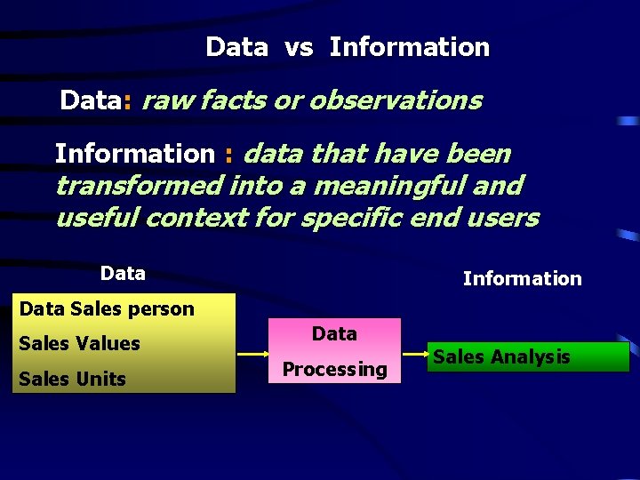Data vs Information Data: raw facts or observations Information : data that have been
