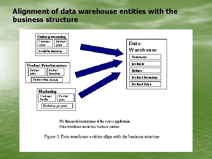 Alignment of data warehouse entities with the business structure 
