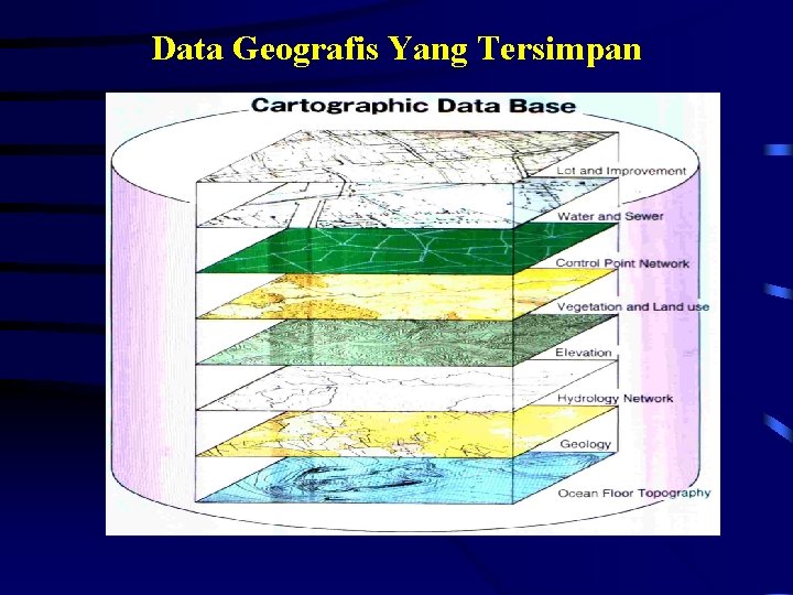Data Geografis Yang Tersimpan 