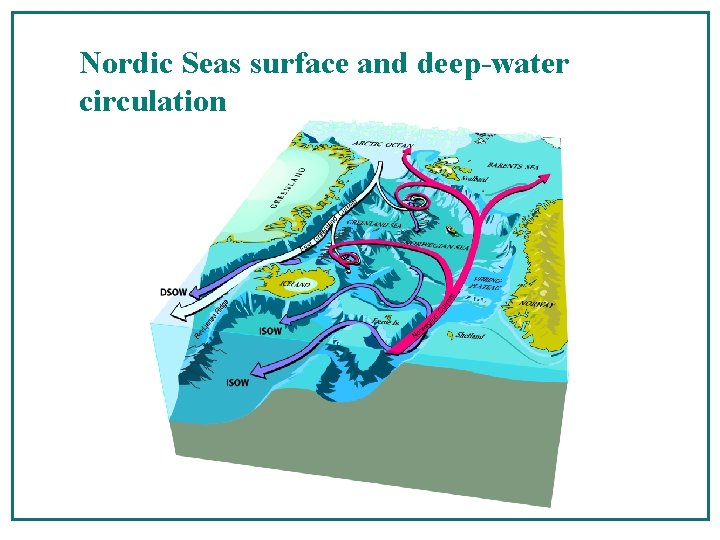 Nordic Seas surface and deep-water circulation 