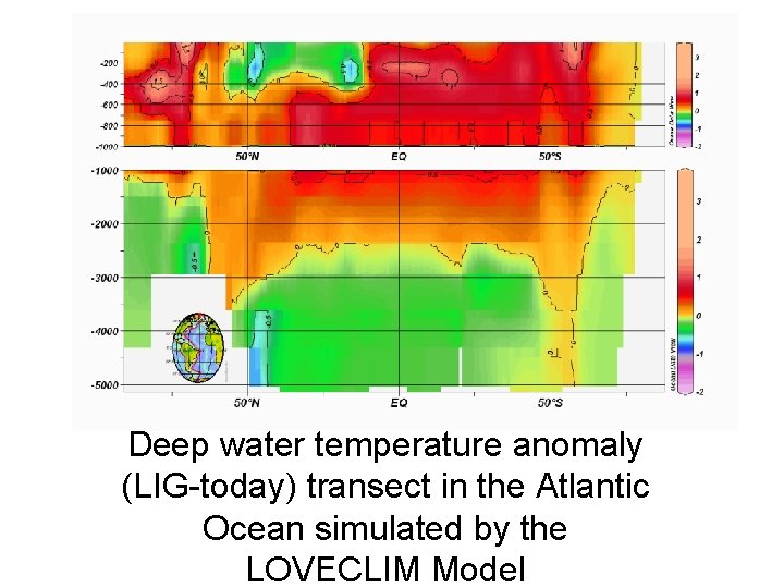 Deep water temperature anomaly (LIG-today) transect in the Atlantic Ocean simulated by the LOVECLIM