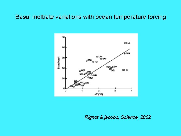 Basal meltrate variations with ocean temperature forcing Rignot & jacobs, Science, 2002 