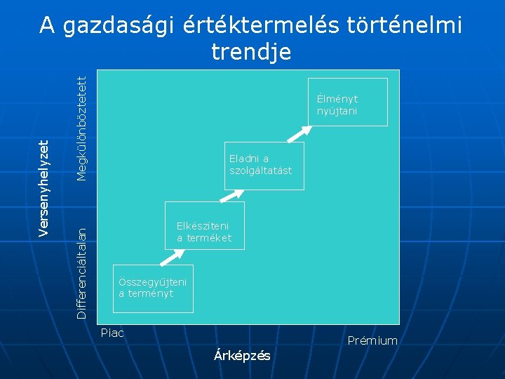 Megkülönböztetett Differenciáltalan Versenyhelyzet A gazdasági értéktermelés történelmi trendje Élményt nyújtani Eladni a szolgáltatást Elkészíteni Megkülönböztetett Differenciáltalan Versenyhelyzet A gazdasági értéktermelés történelmi trendje Élményt nyújtani Eladni a szolgáltatást Elkészíteni