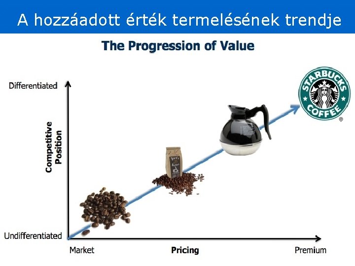 A hozzáadott érték termelésének trendje A hozzáadott érték termelésének trendje