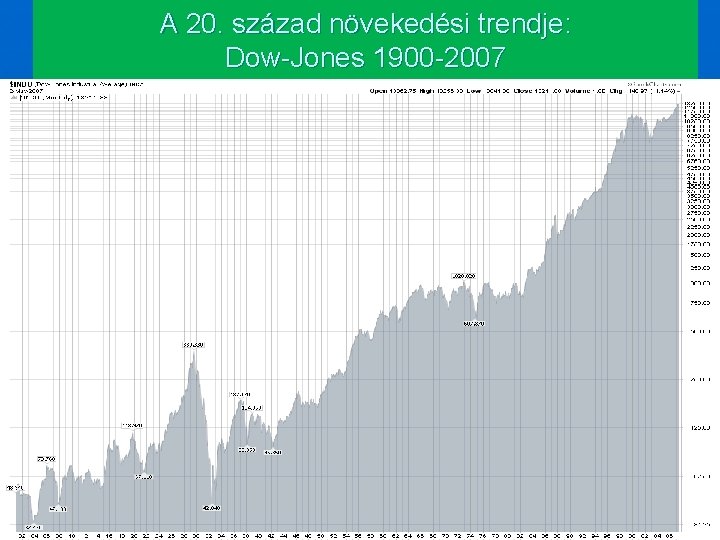 A 20. század növekedési trendje: Dow-Jones 1900 -2007 A 20. század növekedési trendje: Dow-Jones 1900 -2007