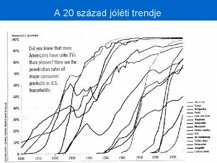 A 20 század jóléti trendje A 20 század jóléti trendje