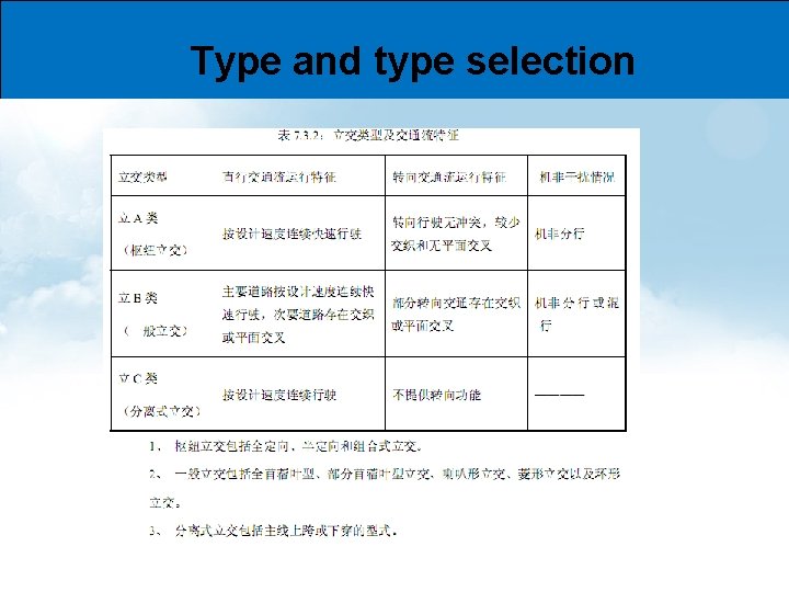 Type and type selection 