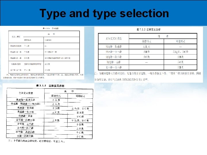 Type and type selection 