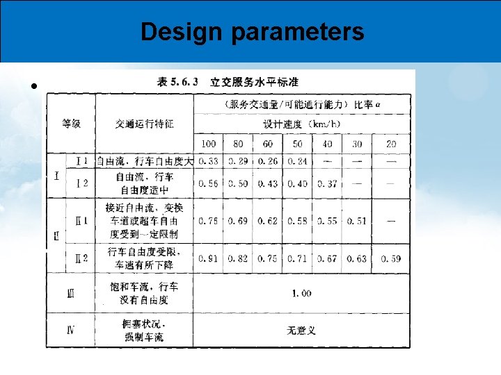 Design parameters • LOS 