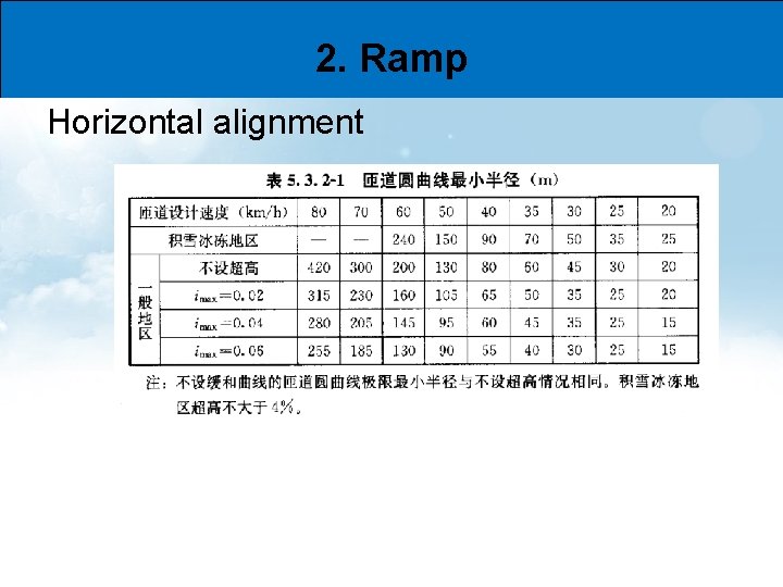 2. Ramp Horizontal alignment 