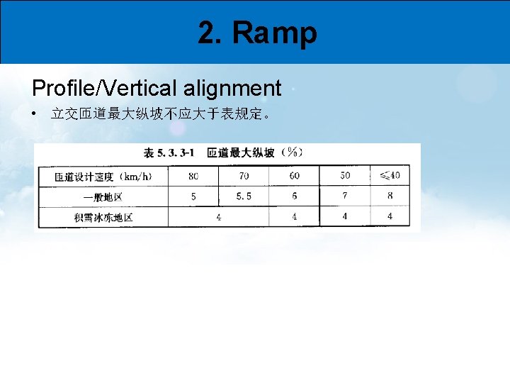 2. Ramp Profile/Vertical alignment • 立交匝道最大纵坡不应大于表规定。 