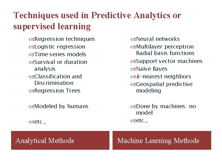 Techniques used in Predictive Analytics or supervised learning Regression techniques Logistic regression Time series