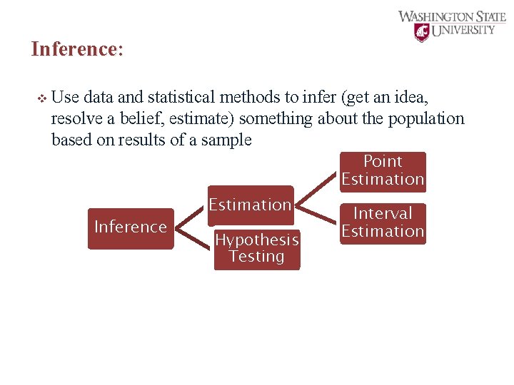 Inference: v Use data and statistical methods to infer (get an idea, resolve a