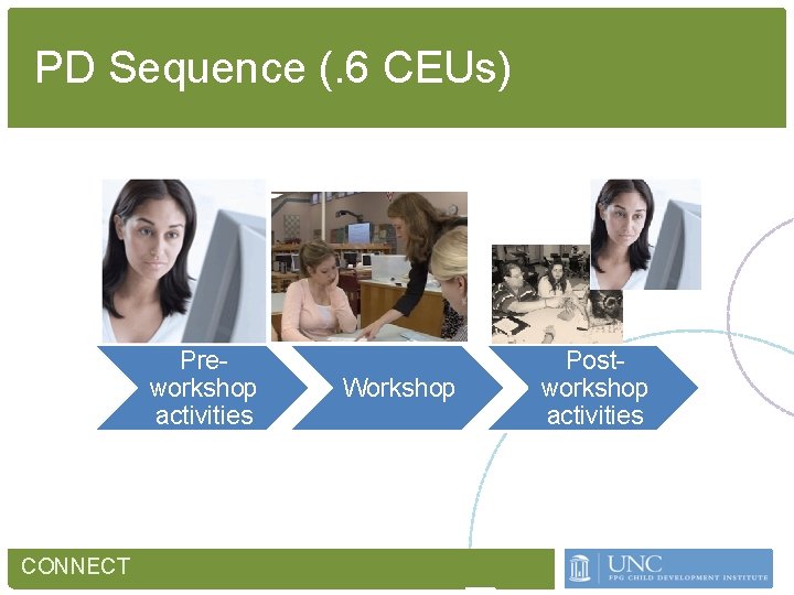 PD Sequence (. 6 CEUs) Preworkshop activities CONNECT Workshop Postworkshop activities 