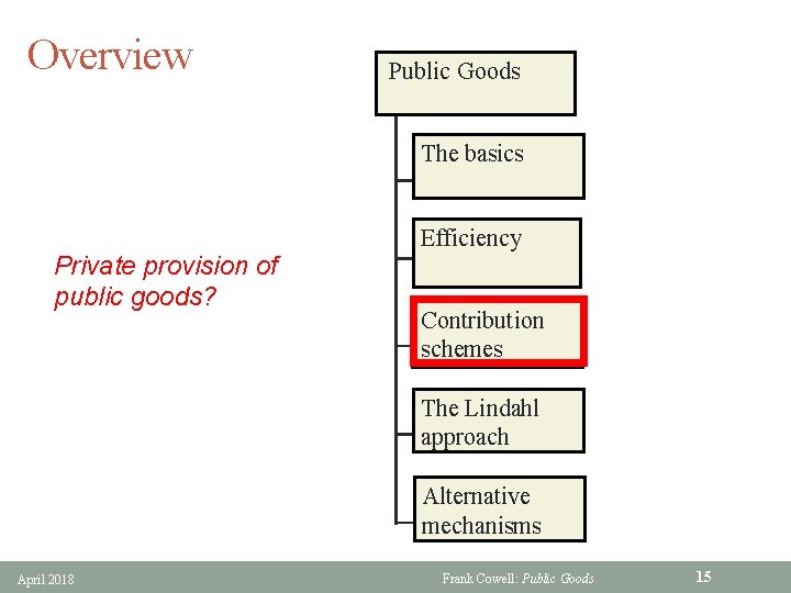 Overview Public Goods The basics Private provision of public goods? Efficiency Contribution schemes The