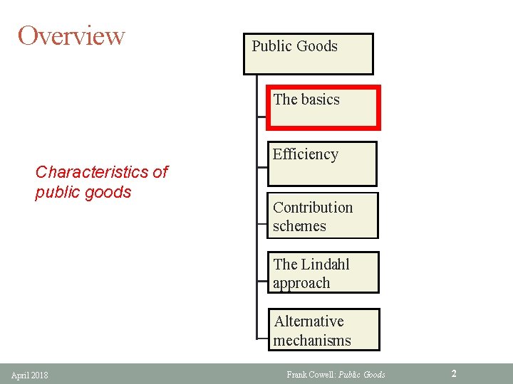 Overview Public Goods The basics Characteristics of public goods Efficiency Contribution schemes The Lindahl