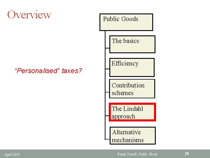 Overview Public Goods The basics “Personalised” taxes? Efficiency Contribution schemes The Lindahl approach Alternative